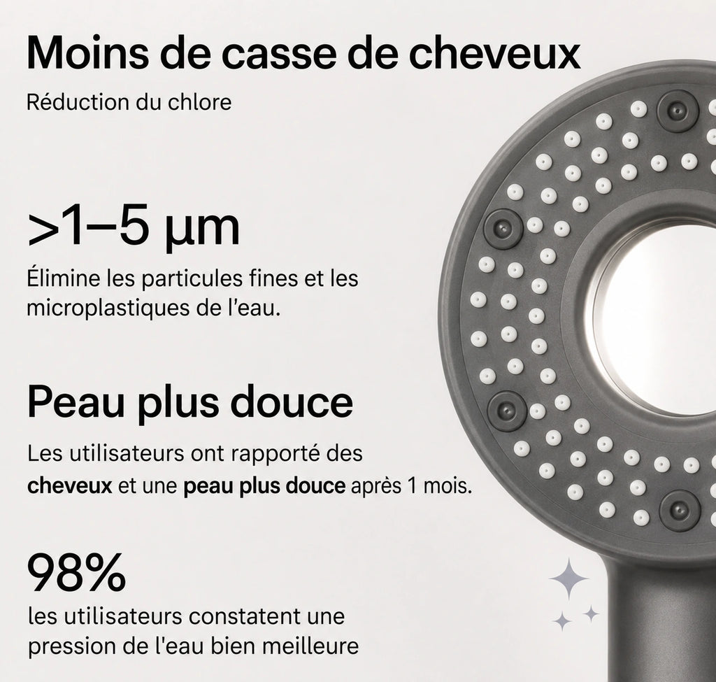 Pommeau de Douche Anti-Calcaire 5 Modes – Bleu + Cartouche Incluse