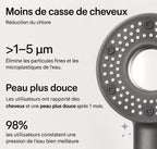 Pommeau de Douche Anti-Calcaire 5 Modes – Bleu + Cartouche Incluse