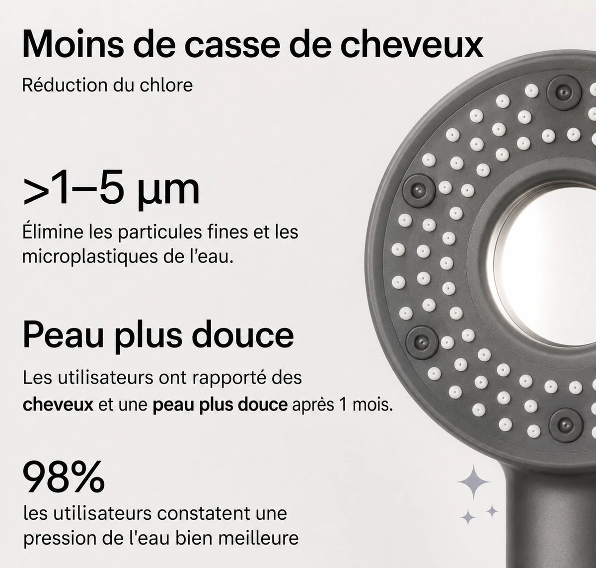 Pommeau de Douche Anti-Calcaire 5 Modes – Bleu + Cartouche Incluse