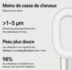 Pommeau de Douche Anti-Calcaire Premium Beauté – Blanc