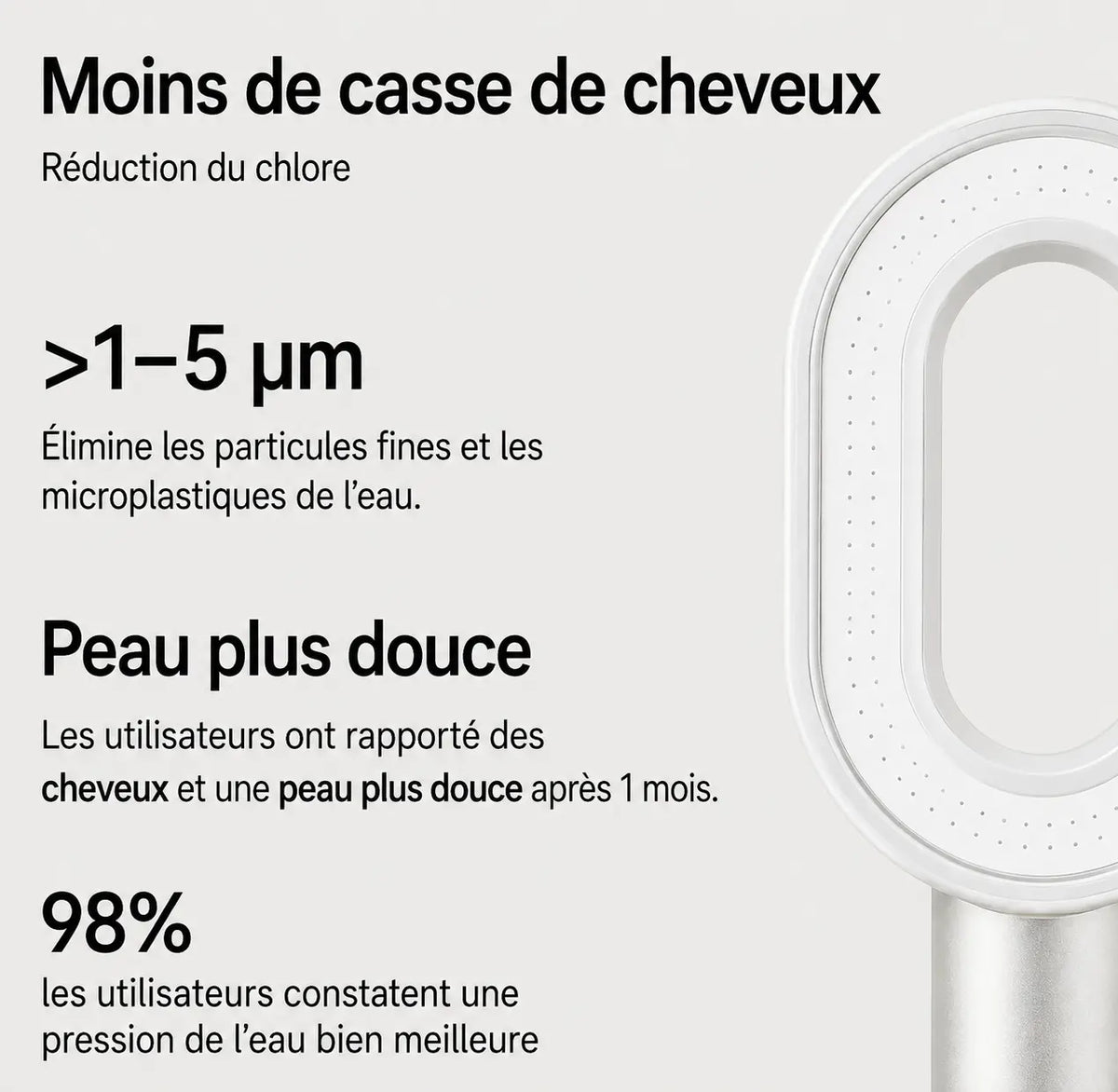 Pommeau de Douche Anti-Calcaire Premium Beauté – Blanc
