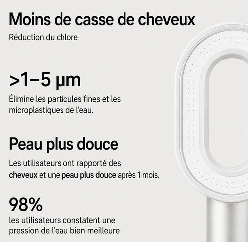 Pommeau de Douche Anti-Calcaire Premium Beauté – Blanc